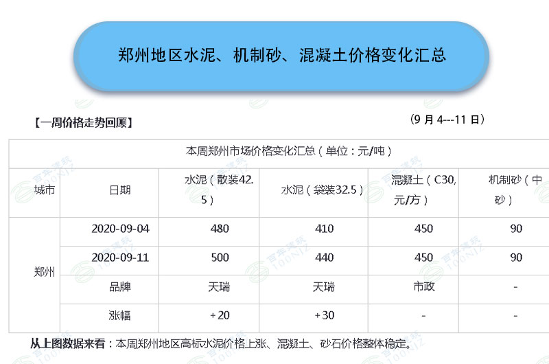 鄭州地區混凝土攪拌機價格表