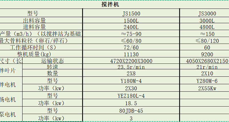 攪拌機參數表2