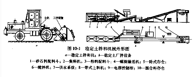 水穩拌合站外形圖