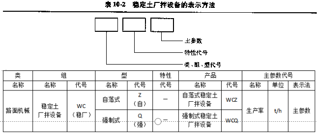 水泥穩定土拌合站表示方法